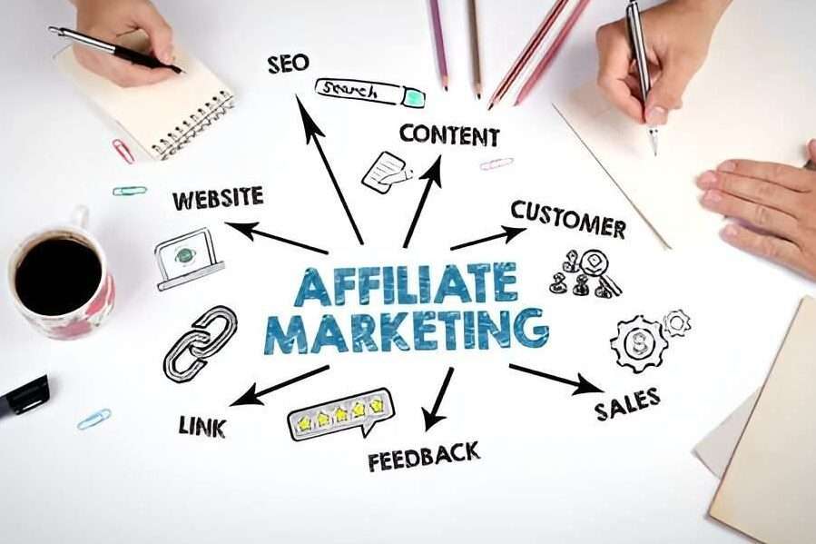 7 Smart Ways to Earn from a Blog Without Google AdSense