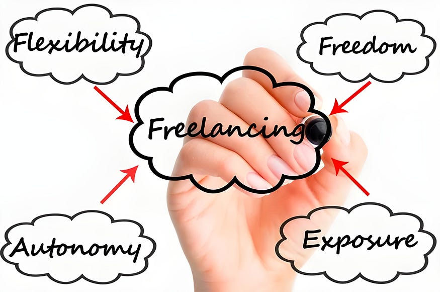 Learn Freelancing for Free