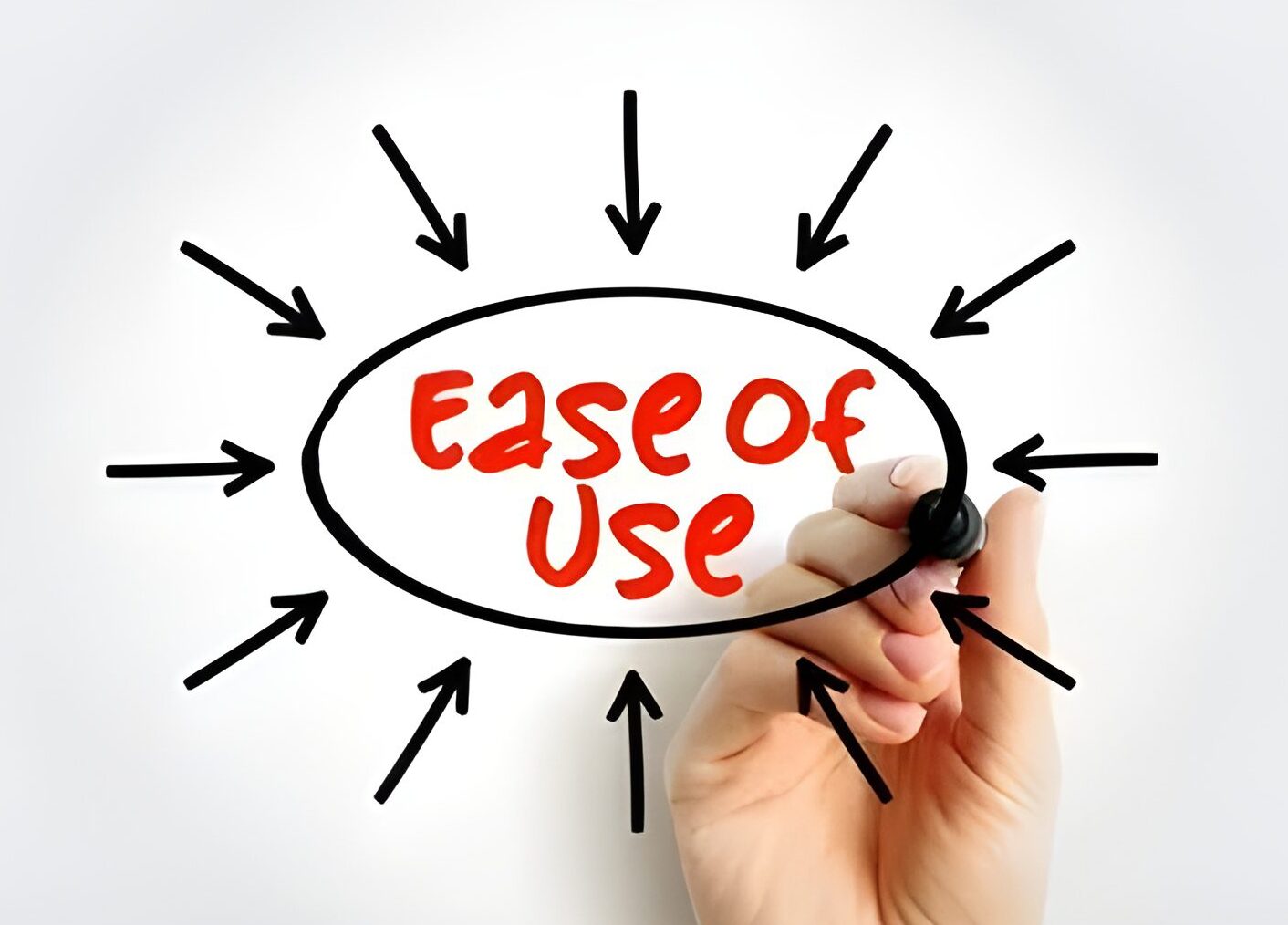Ease Of Use & Dashboard Experience