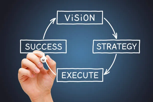 Strategies for Successful YouTube Automation